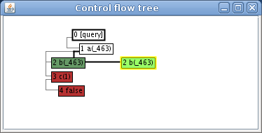 Screenshot-Control flow tree-2d.png